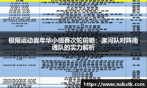 极限运动嘉年华小组赛次轮前瞻：漯河队对阵南通队的实力解析